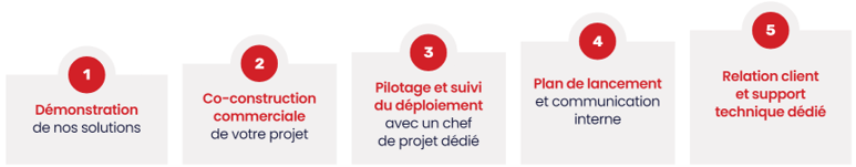  | Le Robert pour les professionnels