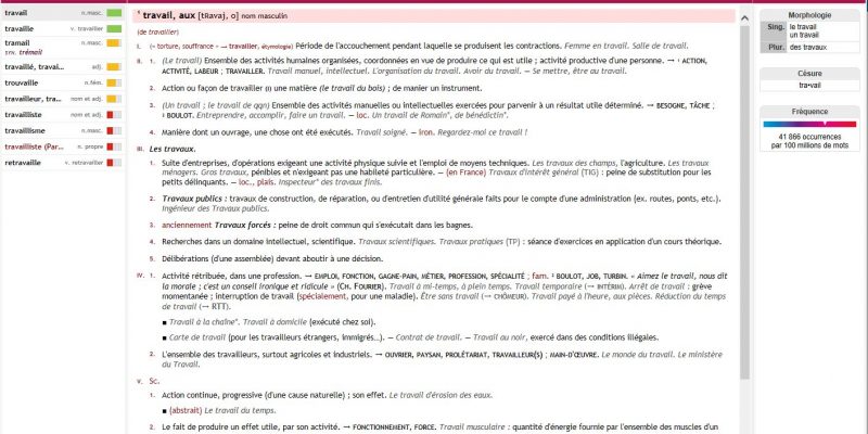 Synonymes du mot Travail - Vue graphique