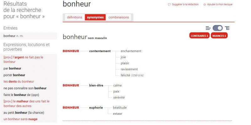 Synonymes du mot Bonheur - Vue graphique