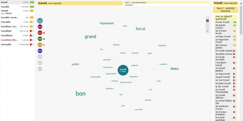 Combinaisons de mots avec le mot Travail