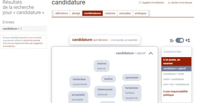 Synonymes du mot Candidature - Vue graphique