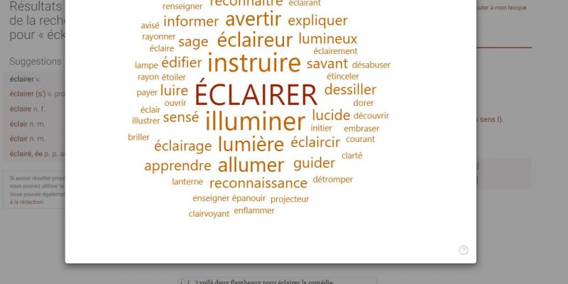 Nuage de mots du mot Eclairer